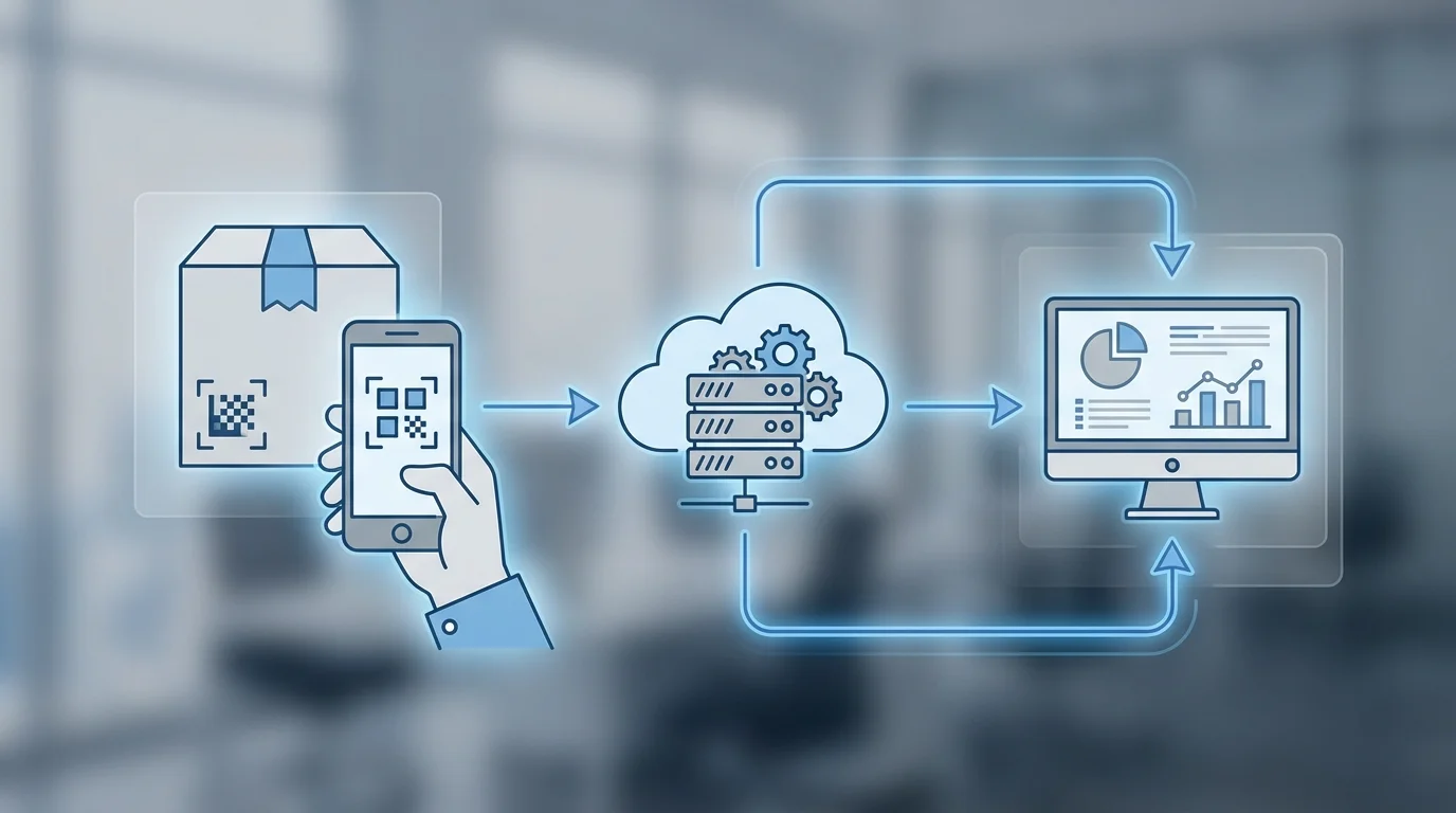 ゼロパーティデータ獲得の起点：同梱物によるアンケート設計とCRM連携