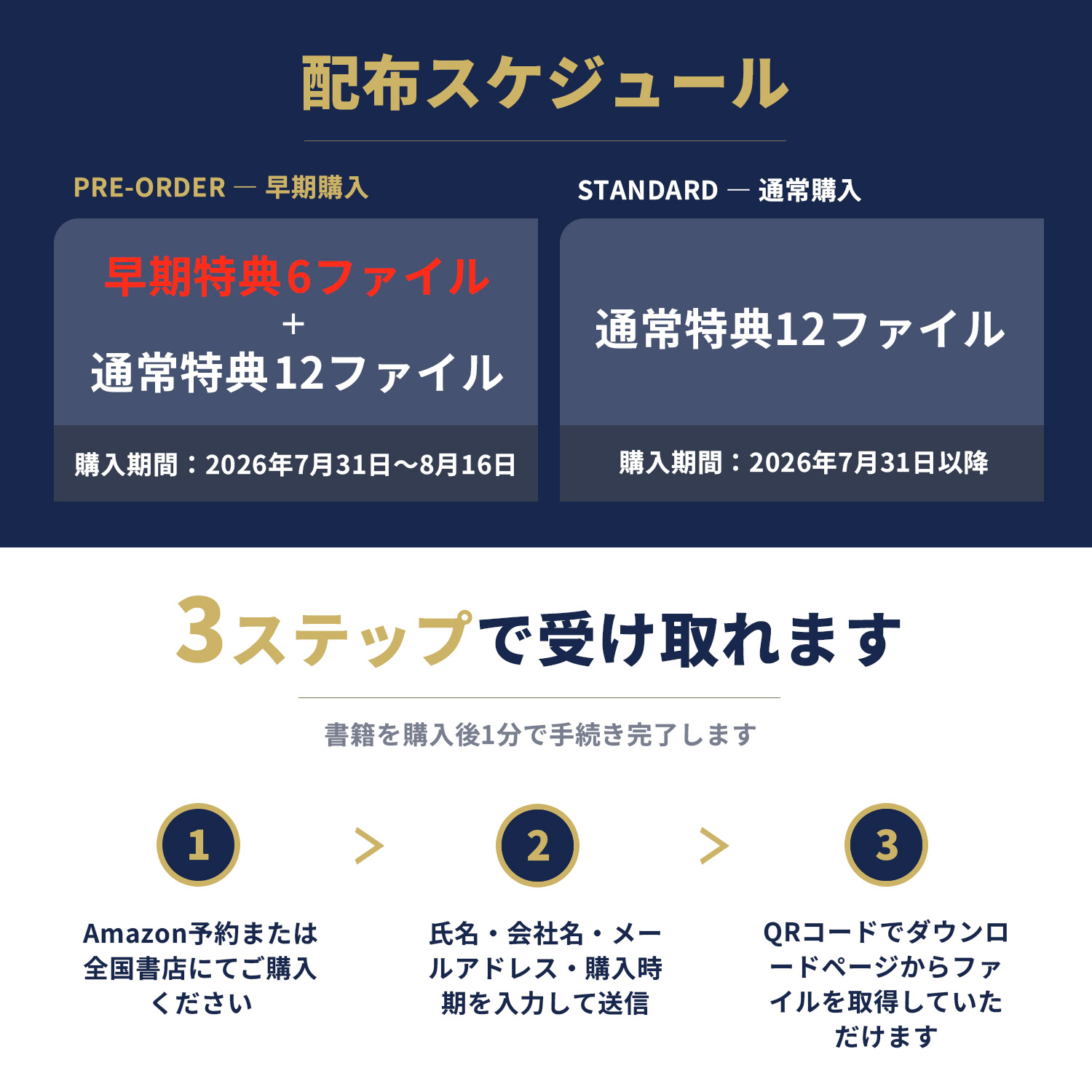 配布スケジュール