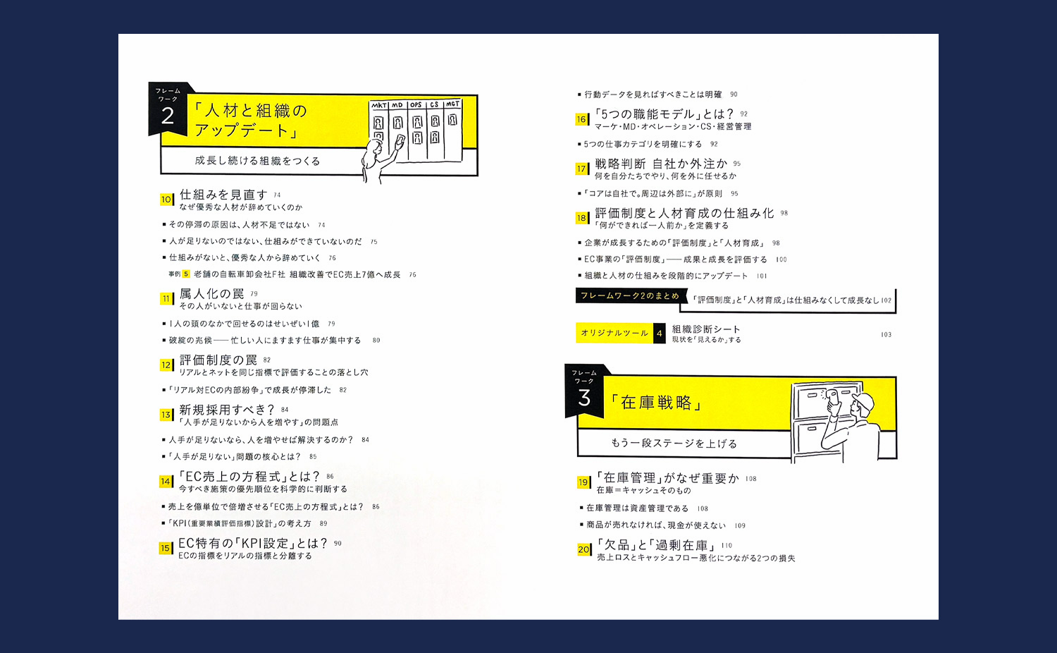 目次・フレームワーク